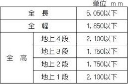S-RESIDENCE熱田の駐車場