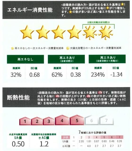 庄栄町戸建のその他