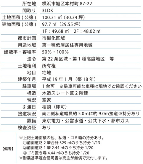  | ★仲介手数料無料★ 横浜市旭区本村町 | 仲介手数料無料！お問合せ下さい/080-7058-7312 