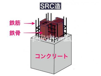【構造・工法・仕様】 | パシフィックパレス元浅草 | 建物構造は、鉄骨鉄筋コンクリート造