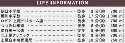 【周辺】 | KIP桶川市神明1期