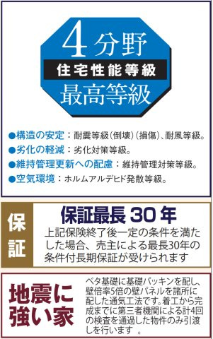 横浜市瀬谷区宮沢2丁目 新築戸建て【仲介手数料無料】