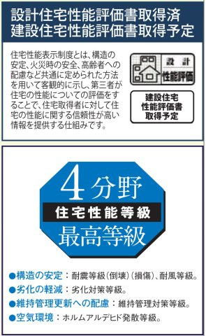 横浜市戸塚区汲沢町 新築戸建て【仲介手数料無料】カースペース3台