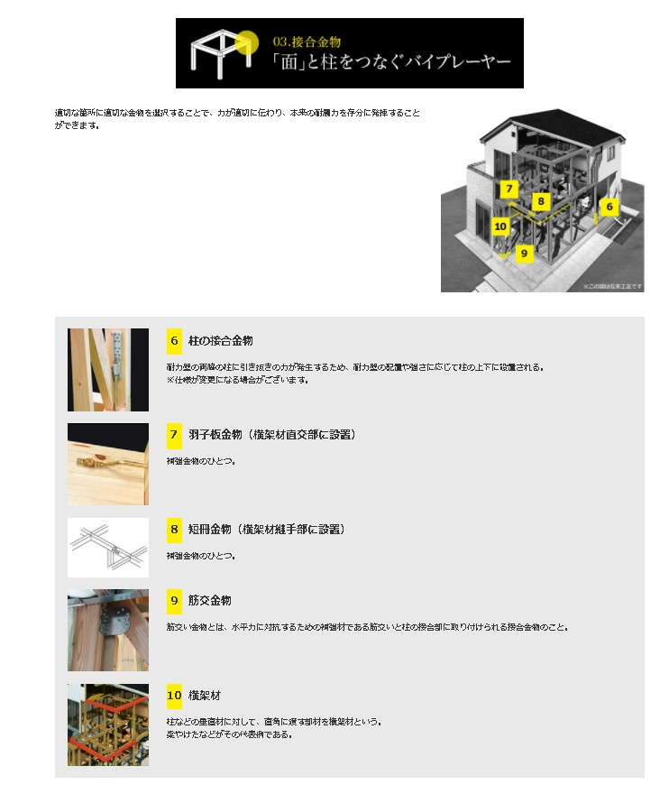 土浦市天川1丁目3期　新築戸建　2号棟の構造・工法・仕様