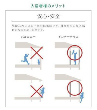 【バルコニー】 | (仮称)スターテラスⅡ上福原