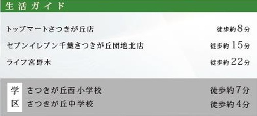 【周辺】 | 千葉市花見川区さつきが丘２丁目２４－１期