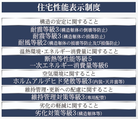 郡山市富田町大徳南第21　　　2号棟　　小山田小学校、郡山第6中学区のその他|性能
