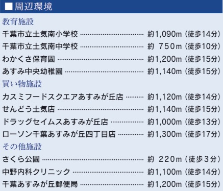 【周辺】 | 千葉市緑区あすみが丘5丁目