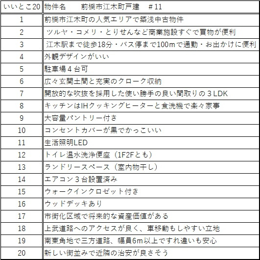 前橋市江木町モデルハウス物件　＃11のその他|いいとこ20
おすすめpointをまとめました！