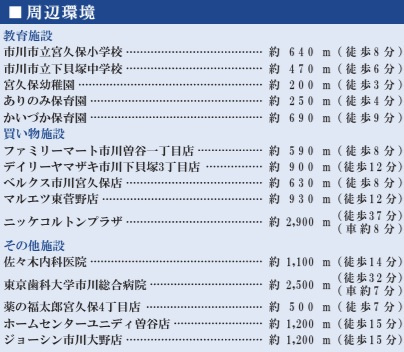 【周辺】 | 市川市宮久保6丁目