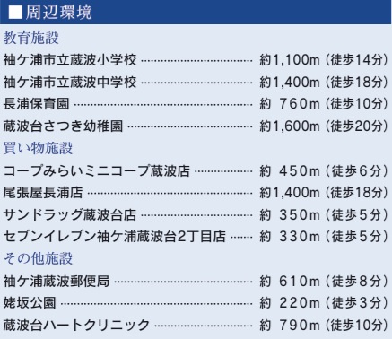 【周辺】 | 袖ケ浦市蔵波台1丁目