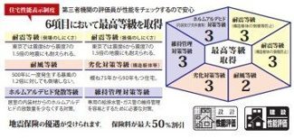 【その他】 | 伊勢原市下糟屋 1号棟 2期 | 住宅性能評価書対応（設計・建設）　６項目において、最高等級を取得　耐震（構造躯体の倒壊等防止）　耐震（構造躯体の損傷防止）　耐風　劣化対策　維持管理対策　ホルムアルデヒド発散