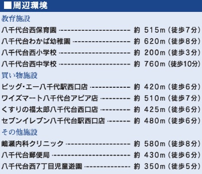 【周辺】 | 八千代市八千代台西7丁目