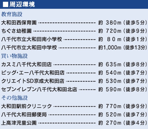 【周辺】 | 八千代市大和田