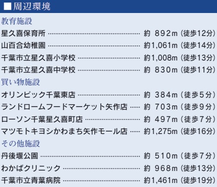 【周辺】 | 千葉市中央区星久喜町