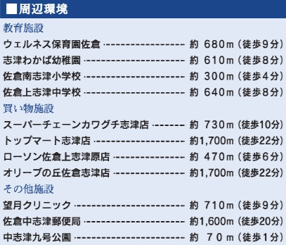【周辺】 | 佐倉市中志津7丁目