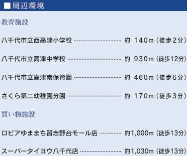 【周辺】 | 八千代市高津