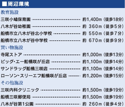 【周辺】 | 船橋市八木が谷3丁目