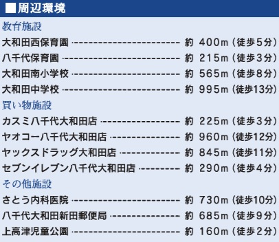 【周辺】 | 八千代市高津