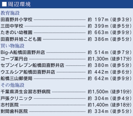 【周辺】 | 船橋市田喜野井３丁目