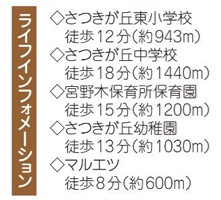 【周辺】 | 千葉市花見川区宮野木台４丁目２３３番