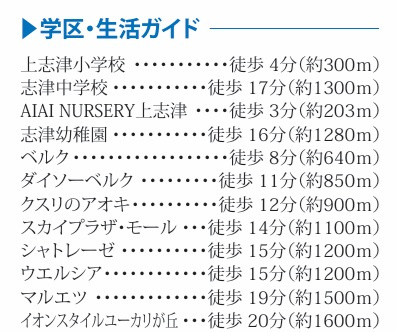 【周辺】 | 佐倉市上志津