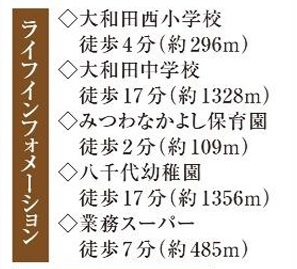 【周辺】 | 八千代市大和田新田469番