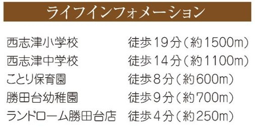 【周辺】 | 佐倉市西志津２丁目２期