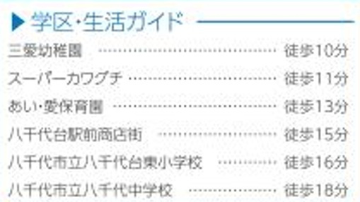 【周辺】 | 八千代市八千代台東６丁目２９５番