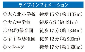 【周辺】 | 船橋市大穴北８丁目５０８番