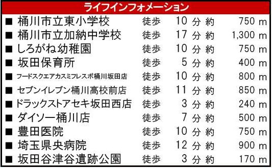 【周辺】 | 桶川市坂田西1期 | 周辺