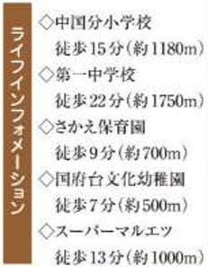 【周辺】 | 市川市中国分５丁目２２４２番