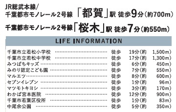 【周辺】 | 千葉市若葉区桜木北２丁目７期