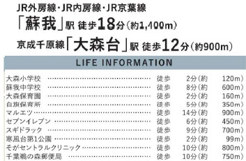 【周辺】 | 千葉市中央区大森町９期