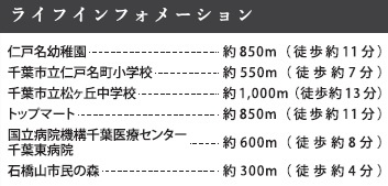 【周辺】 | 千葉市中央区仁戸名町１８期