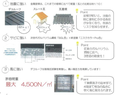 【構造・工法・仕様】 | 新築　JR横浜線　相原駅　京王相模原線　橋本駅　相原 | 屋根材　ガルバリウム銅板　特長
金属屋根のメリット　地震に強い　サビに強い　風に強い
