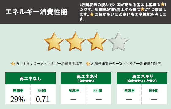 三井郡大刀洗町大字上高橋1期