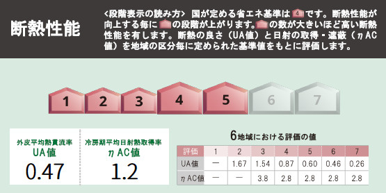 三井郡大刀洗町大字上高橋1期