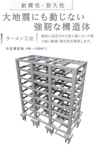 仮）南砂３丁目店舗マンション新築工事のその他|その他（イメージ）