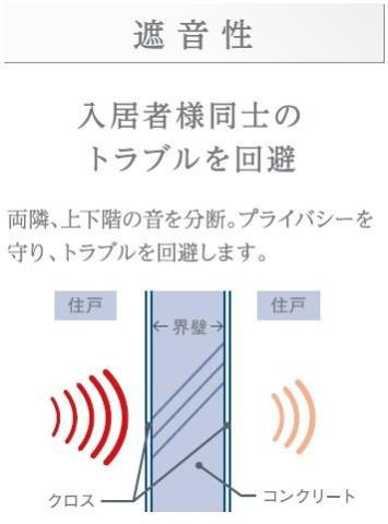 仮）西早稲田２丁目マンション新築工事のその他|その他（イメージ）