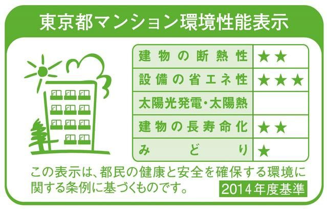 トラープランド翠命館(トラープランドスイメイカン)の省エネ性能ラベル