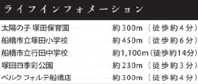 船橋市行田１丁目２期の周辺
