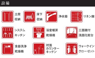 船橋市行田１丁目２期の設備