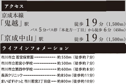 市川市本北方３丁目１４期の周辺