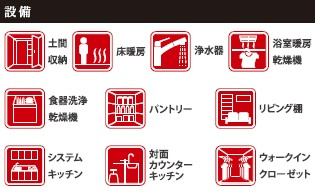 市川市本北方３丁目１４期の設備
