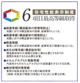 【構造・工法・仕様】 | 【仲介手数料無料！！】日野市神明2丁目　新築戸建て（全1棟）1号棟　5490万円 | 性能評価住宅（耐震等級3など）