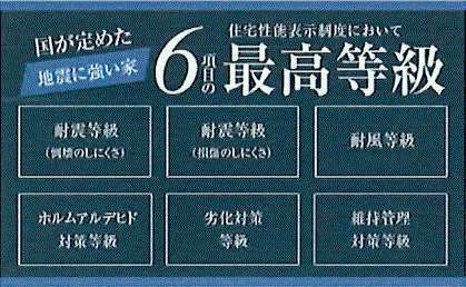 あきる野市伊奈　新築戸建全8棟のその他