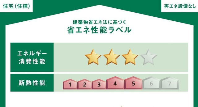 ソレイユメイの省エネ性能ラベル