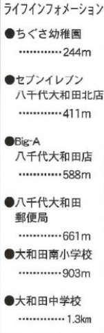 八千代市大和田の周辺