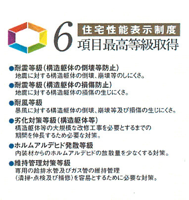 昭島市福島町2丁目　新築戸建全3棟のその他